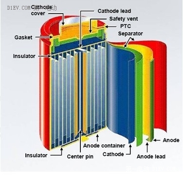 废旧锂离子电池,干法回收技术
